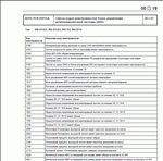 ������� ��� ���������, ������� �������� ��������� � ����� ����.