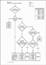 ������� ��� ���������, ������� �������� ��������� � ����� ����.