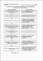 ������� ��� ���������, ������� �������� ��������� � ����� ����.