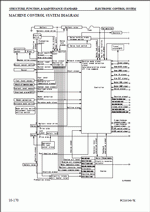 ������� ��� ���������, ������� �������� ��������� � ����� ����.