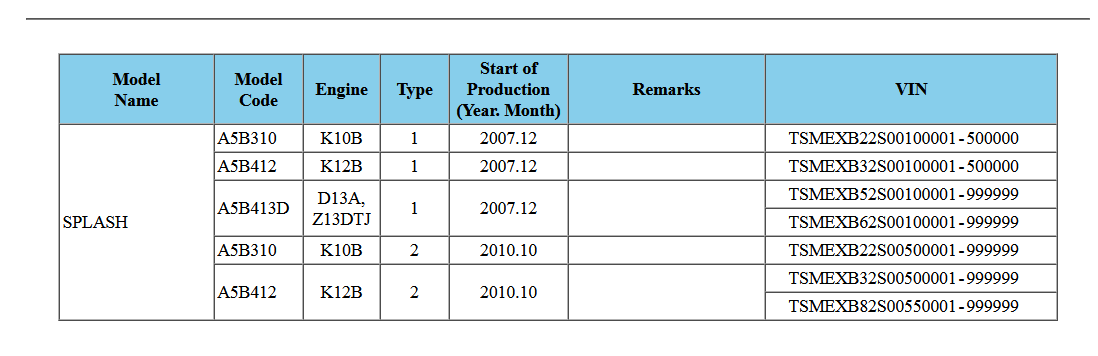 ������� ��� ���������, ������� �������� ��������� � ����� ����.